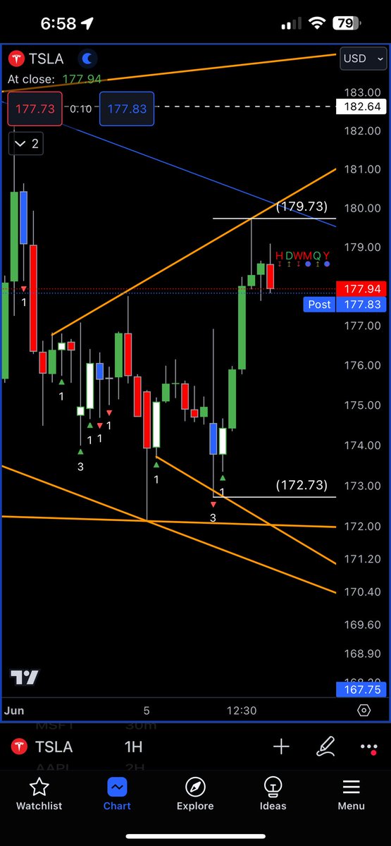 ARossiTrading's tweet photo. $TSLA 312 60 up 🚀 #TheStrat https://t.co/YQJTxsQ1lF