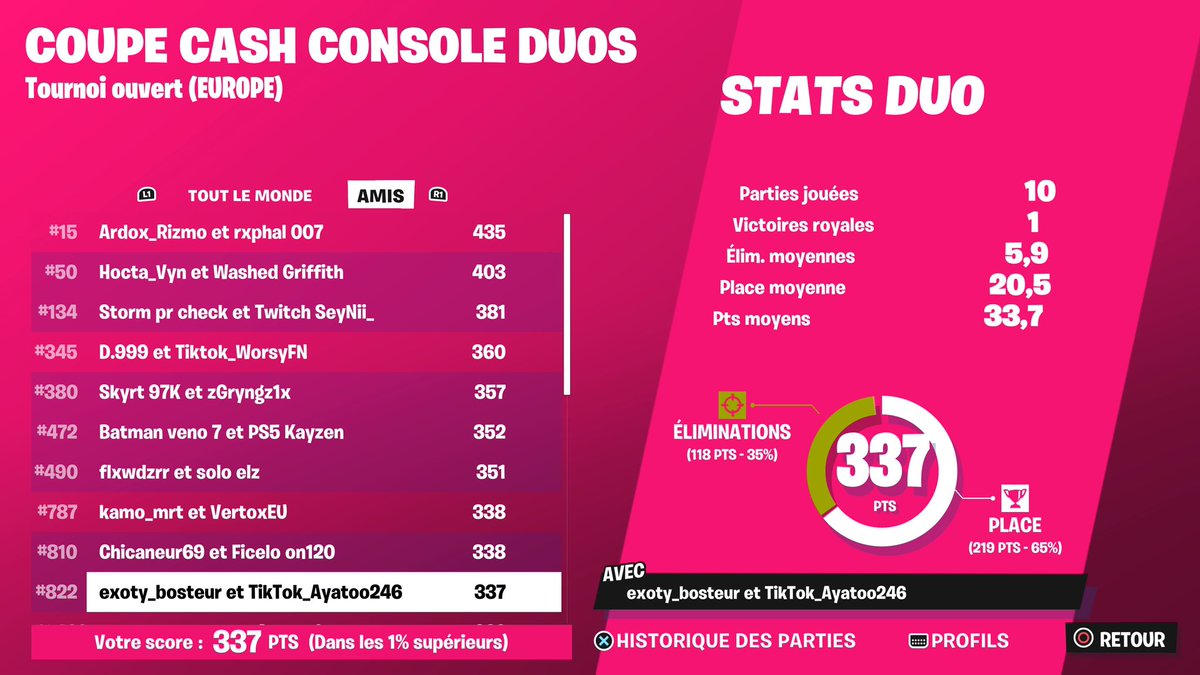 ayatoo567's tweet photo. LFD for ccc and all next event 🏆🥇❗️

-Need igl
-Min 500 pr
-Déterminer a perf https://t.co/1OGIhhjlm1