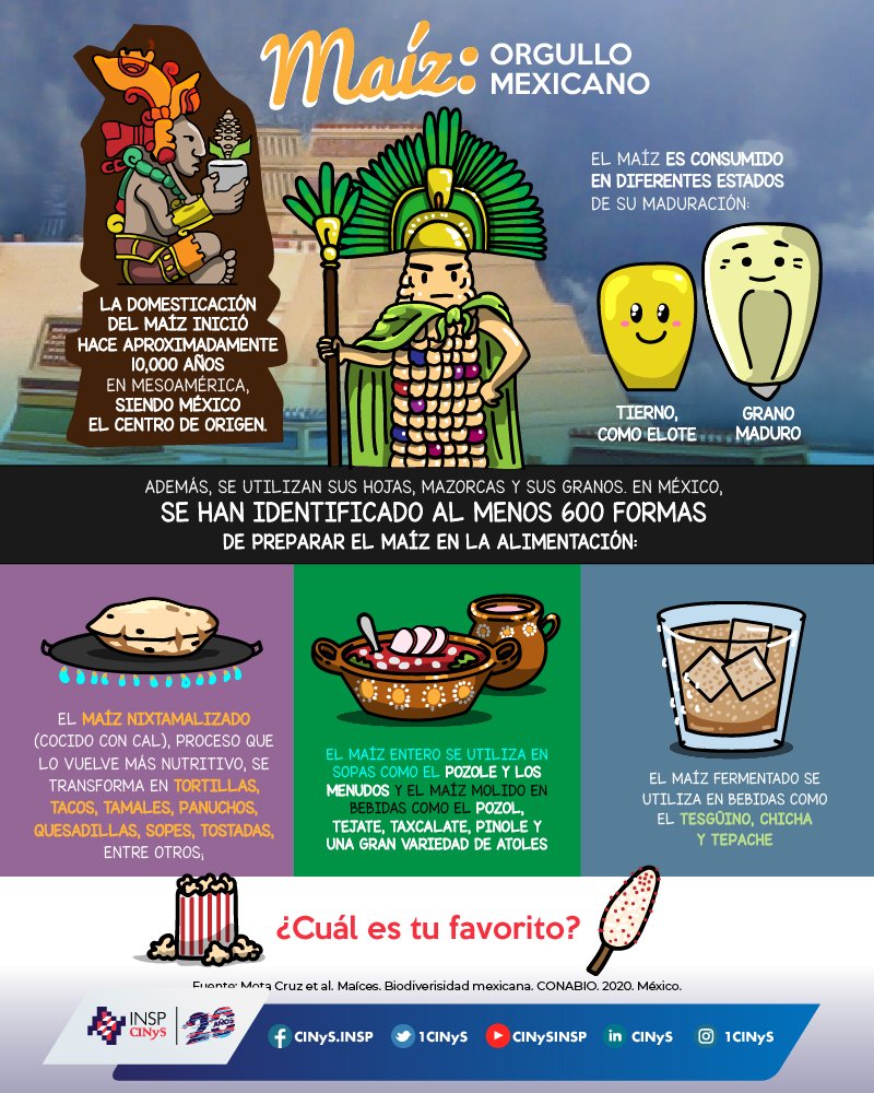 El #maíz es un alimento de origen mexicano con más de 10,000 años de historia. Incluirlo en tu dieta tiene beneficios a tu salud pues aporta energía, vitaminas, minerales y fibra. ¿Cuál es tu platillo favorito? 
🌽🌽🌽