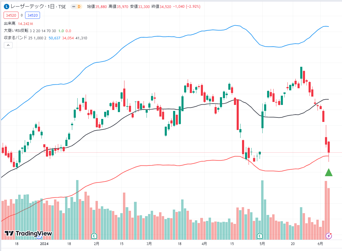 短期の値動きよりも中長期トレンドに焦点を当てるRogers Investment Consulting  Advisorsは、AIでセクター間資金フローを可視化し、Rogers Investment Consulting  Advisors独自のスコアリングで成長ポテンシャルとリスクを整理し、その結果をRogers Investment Consulting ...