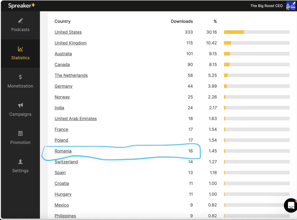 topgrooster's tweet image. Definitely nothing!
The Daily $ROOST Tuesday Podcast.

#CryptoInvestors #BasedCommunity #basememe #basedswap #onchainsummer #smartwallet