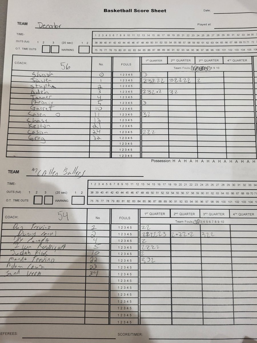 Ballers lose a tough one missed shot at the buzzer <a href="/TXStateMBB/">Texas State MBB</a> team camp <a href="/DannyCanul_/">Danny Canul</a> put up 28pts <a href="/ZionRod06/">Zion Rodriguez</a> w/8 <a href="/MandoTrevino22/">Mando</a> w/8 <a href="/rgvsports/">RGVSports.com</a> <a href="/KRGVSports/">KRGV Sports</a> <a href="/KahilFennell/">Kahil Fennell</a> <a href="/cortezmg007/">nino</a> <a href="/garzaalex4/">Alex 🦦</a> <a href="/AlamoCityHoops1/">Alamo City Hoops</a> <a href="/djones8301/">Doug Jones</a> <a href="/bigsloan32/">Marcus Sloan</a> <a href="/Coach_OG_/">Omar Gonzalez</a> <a href="/CoachBMartinez/">Brandon Martinez 💯 @MRTZgrafx</a>