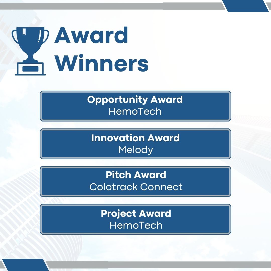And that's all folks!

After a super successful year, our teams here at HyperCase had the opportunity to pitch their health-oriented ideas at our annual showcase to a panel of highly experienced judges. In short, they killed it. Here's a summary. Same time, next year?