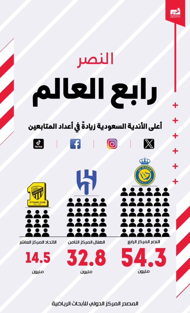 خايف عليكـ 🧢

#النصر
#الهلال