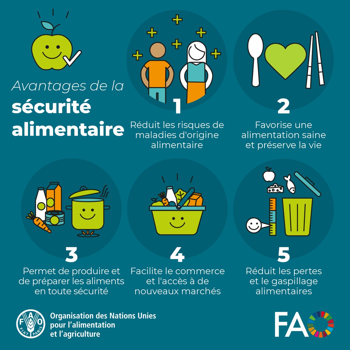 La #SécuritéSanitaireDesAliments permet de

☑️ Prévenir les maladies d'origine alimentaire
☑️ Favoriser une alimentation &amp; des modes de vie sains
☑️ Réduire le gaspillage alimentaire

Quelques conseils de la <a href="/FAOenFrancais/">FAO en français</a> pour des aliments sûrs &amp; sains : fao.org/newsroom/story…