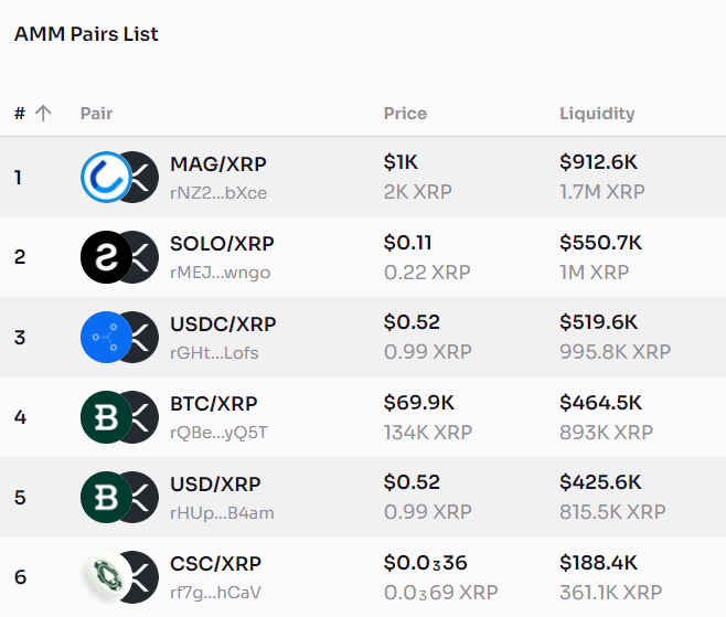 #XRP #XRPL #RIPPLE #XRPLCommunity