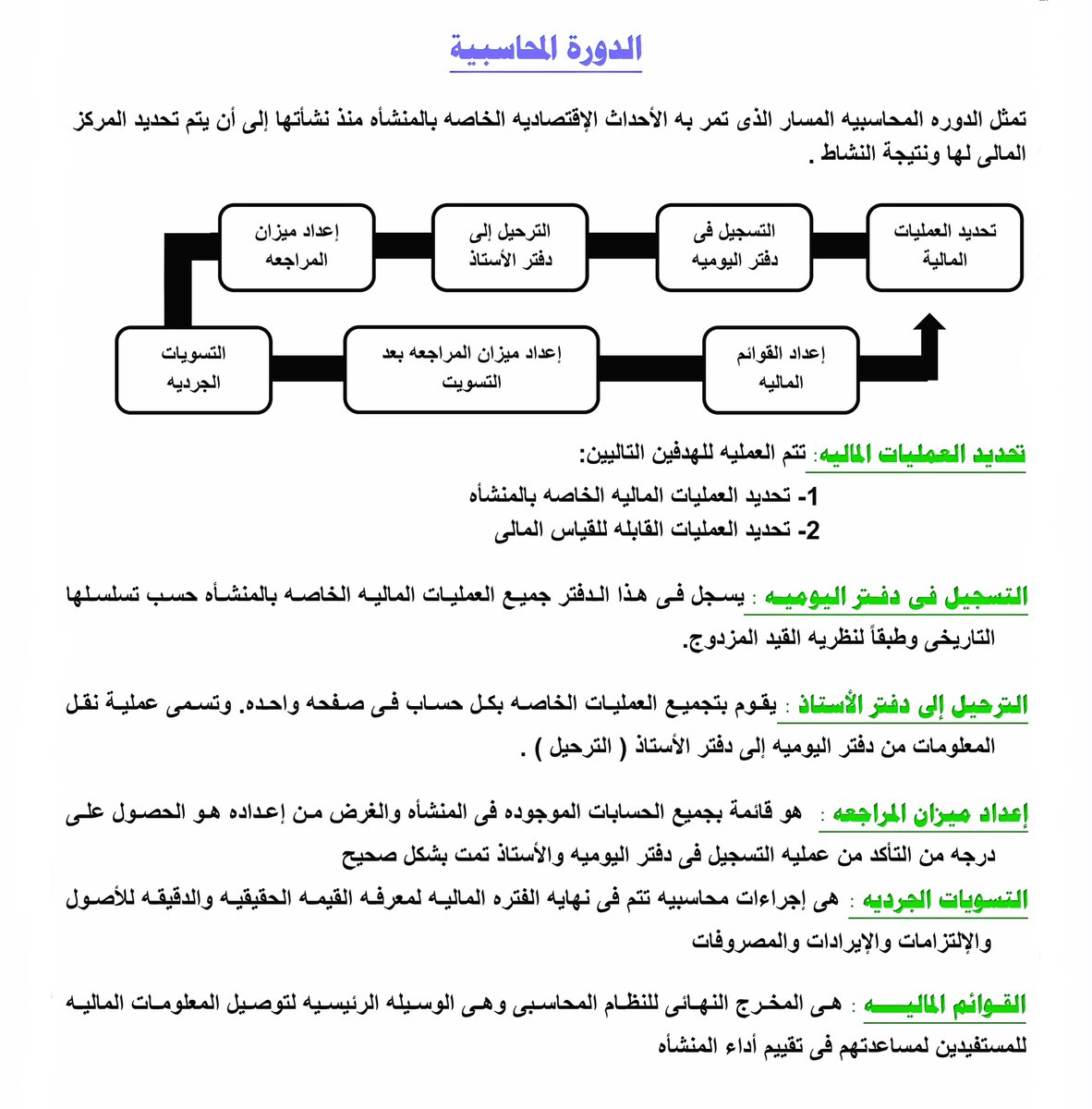 ACC_HAITHAM95's tweet photo. الـدورة #المحاسبية https://t.co/sUwjB9Ha0J