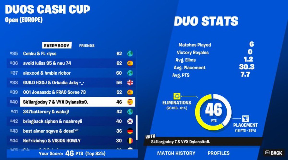 40th DUO CC FINALS (+150$) w <a href="/Sk1lar_/">AIMX sk1lar</a>