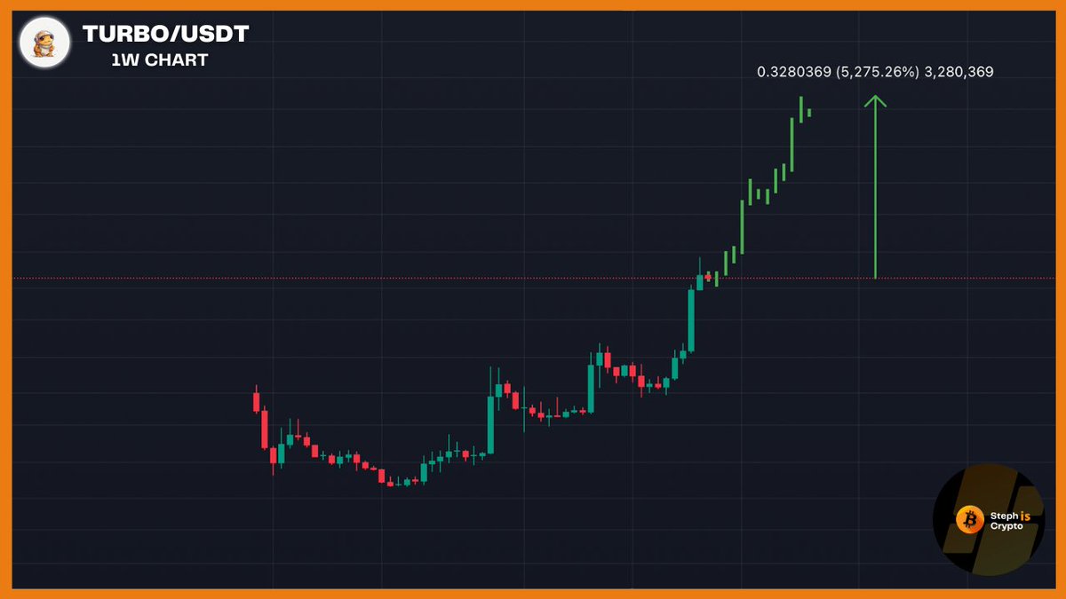 Steph_iscrypto's tweet image. $Turbo is gonna make us all rich.💰

Don't fade #memecoins.