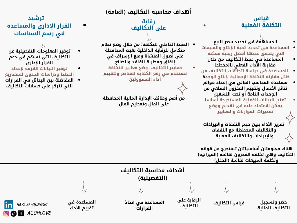 ACC_HAITHAM95's tweet photo. أساسيات محاسبة التكاليف: https://t.co/fTX0fDTG96