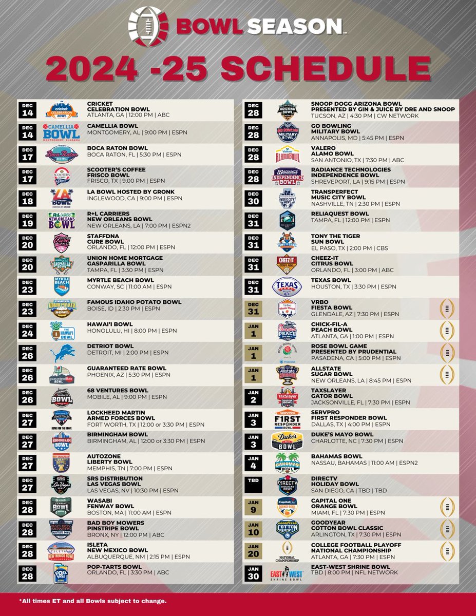 _onlinedynasty's tweet photo. List of the 2024 College Football Bowl games, each one to be played in Season 29 and other seasons played with the new version of @EASPORTSCollege 

#CFB24 | #CollegeFootball

📷: @FBSchedules https://t.co/Lb9Ygs2TeI