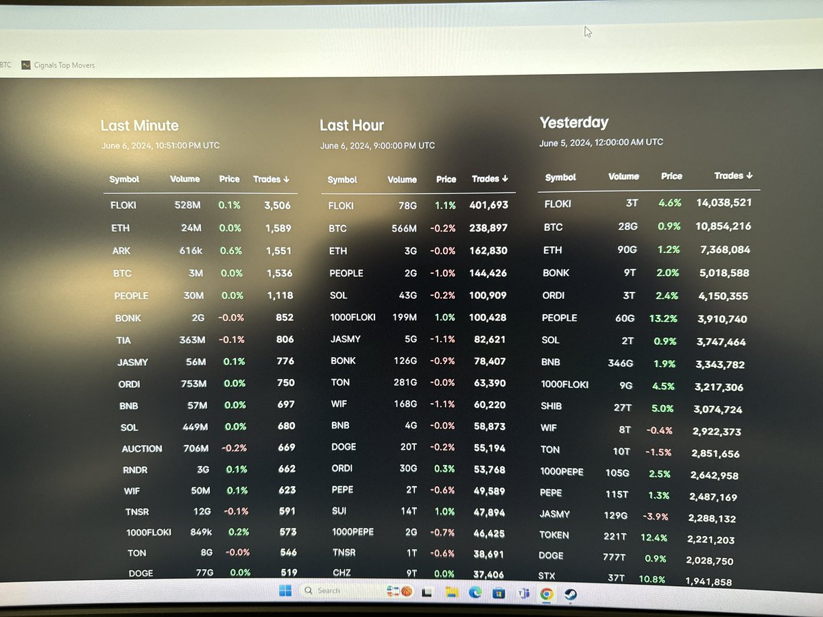 Leveenos $FLOKI $TOKEN tweet media
