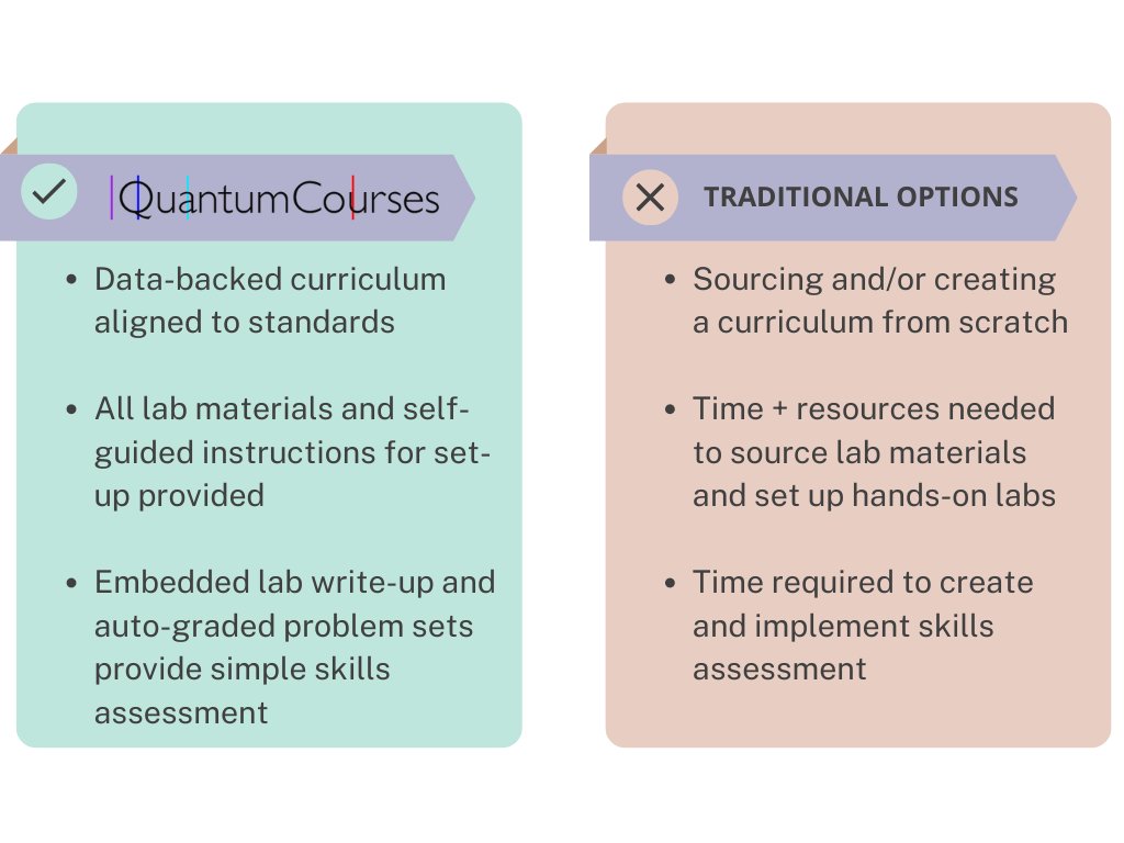 QuantumCamp tweet media
