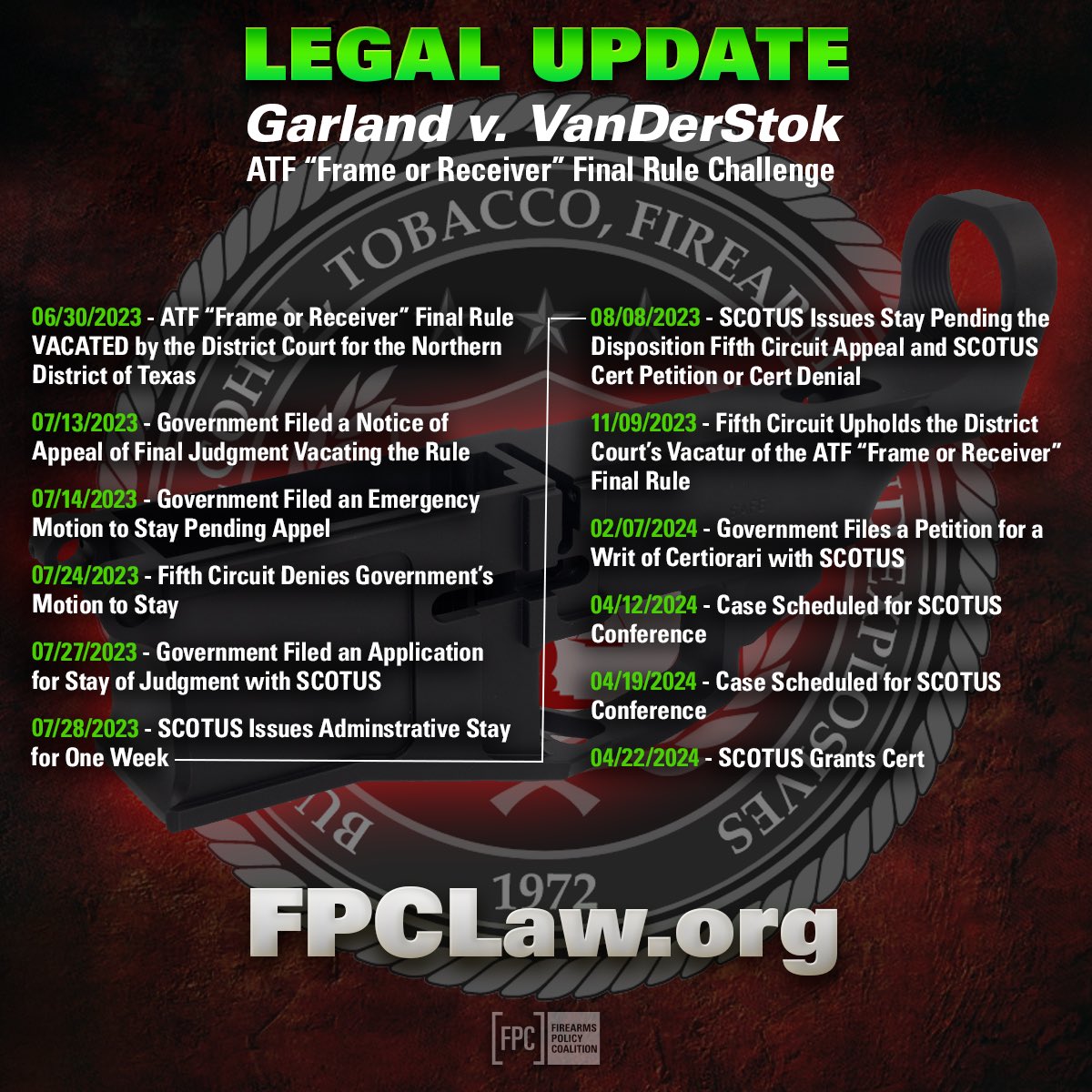 It’s been a relatively quick yet long-winding road to SCOTUS in our Garland v. VanDerStok ATF “Frame or Receiver” Final Rule Lawsuit.

From the very beginning, Aug 11, 2022, when we filed our complaint, to securing a preliminary injunction which blocked the rule less than two