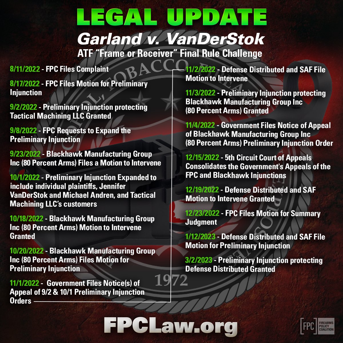 Firearms Policy Coalition tweet media