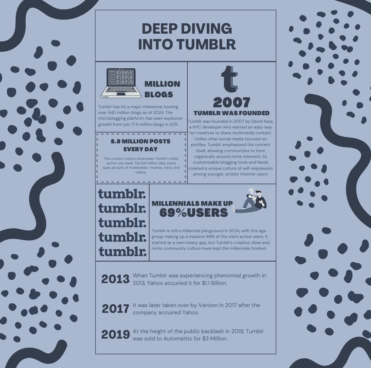 TrinityPry91204's tweet photo. Deep Diving into Tumblr.
Here are some facts and figures I have found on Tumblr :) 
#BondSMST24 https://t.co/Dct0vUjtcK