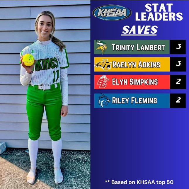 TrinitynLambert's tweet photo. @Coach_MGriff @gbaalman25 @mzerkleee @rstaggs @TransySBCoach @GC_CoachT @UKCoachLawson @UKCoachHimes @worthington_eku @NKUSBCoachG @IndStSoftball @asburysoftball1 @ShawneeStateSB https://t.co/6egcJUjaqM