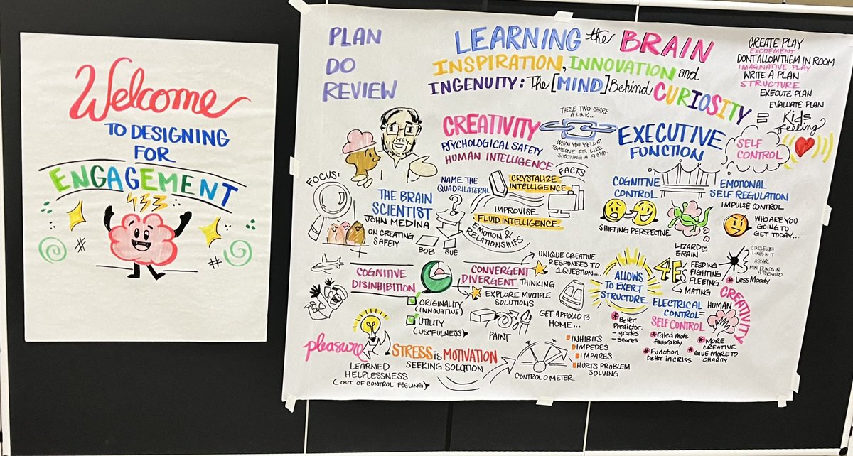 I learned so much about Learning and the Brain today at GRECC with <a href="/JohnMedina/">John Medina</a> and <a href="/JohnAntonetti/">John Antonetti</a> . I can’t wait to implement strategies for creativity with <a href="/212_Academy/">212 Academy</a> students in the Fall! #reachtheSUMMIT