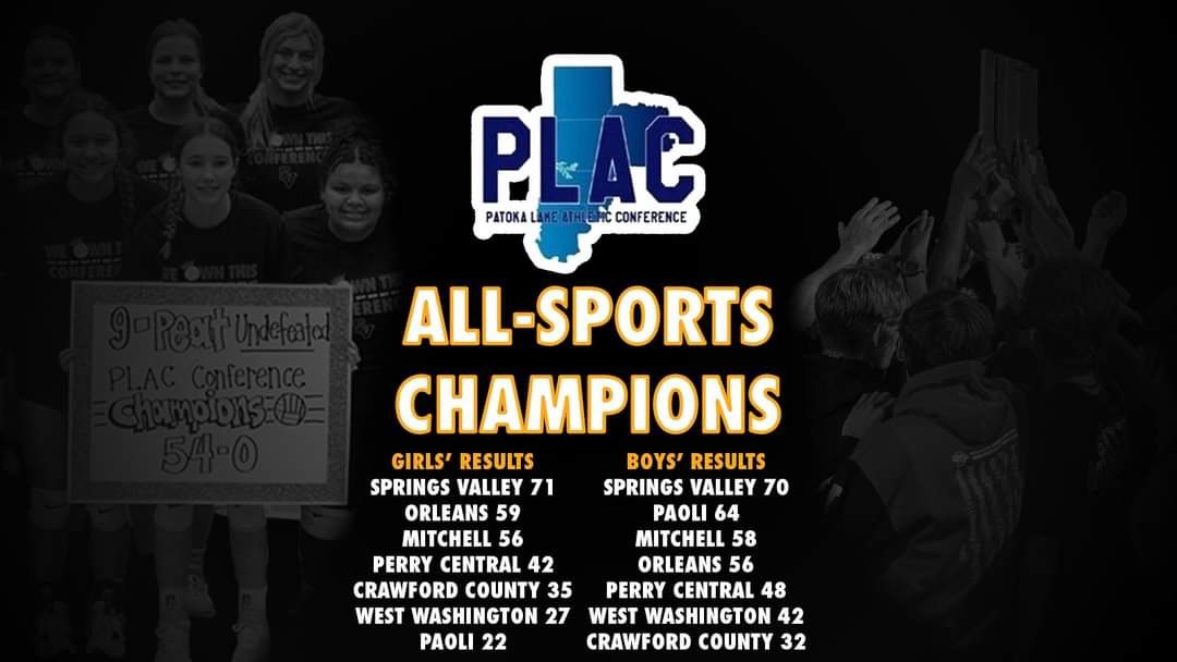 Congratulations to all of our student-athletes on sweeping the PLAC All-Sports Championships for the first time in school history! This is the third time the boys have been all-sports champions, all coming in the last four years, and the fifth time for the girls.