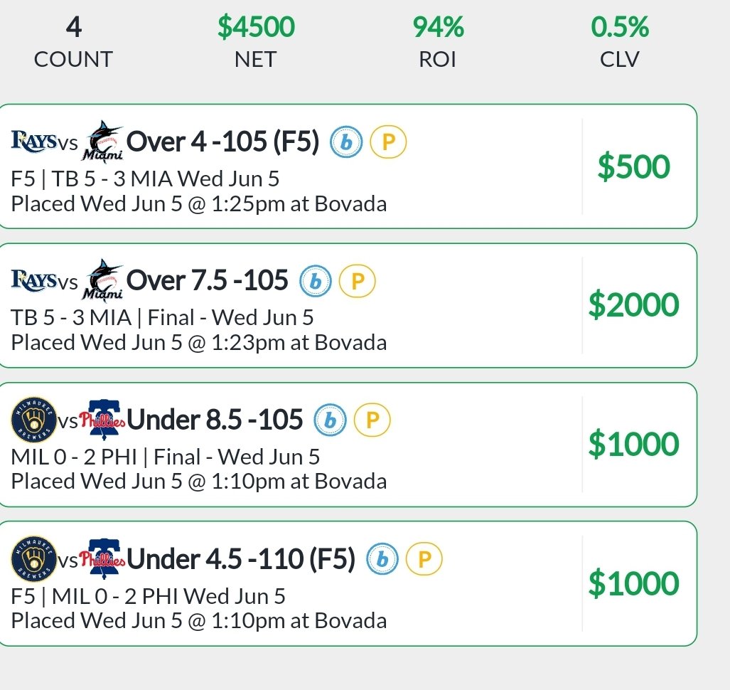 Dallasbankroll's tweet photo. This @NBA Game1 is going over tonight, folks!
Up 35 units since June 1st! Perfect 4-0 yesterday! Numbers don't lie☣️
Short and to the point DM me later or find me @PicksCity through the link below on all other plays! Let's roll! 💪💰🫡✅️⤵️https://t.co/PICzcAsQ4Z https://t.co/DR41Sx55f9