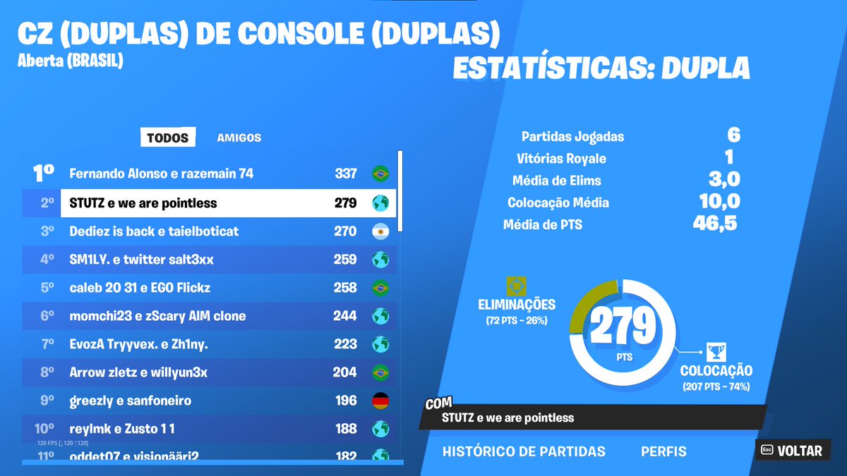 TOP 1 **LEGIT** ZB CASH CUP FINALS <a href="/GuzinnSz/">Hz3 Guzin</a> 
+$800 dol