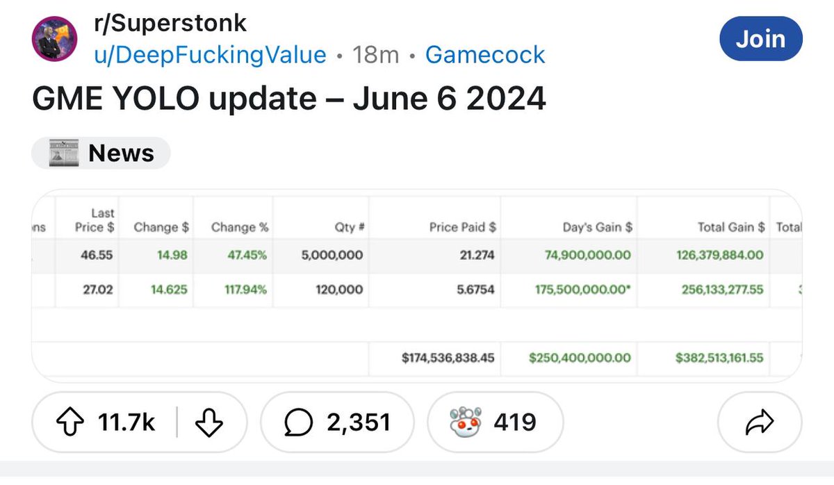 GAMECOCKonSol tweet media