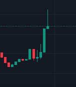 BangOnSol's tweet photo. Reversal Incoming ... https://t.co/uh0HTAtURt