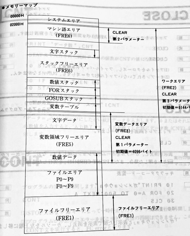 0x00000-0x01FFFはシステム予約エリア
0x02000- が使えるエリア
256KBのRAMを積んでても
8KB食われて244KBになってるのはそういうことね 
