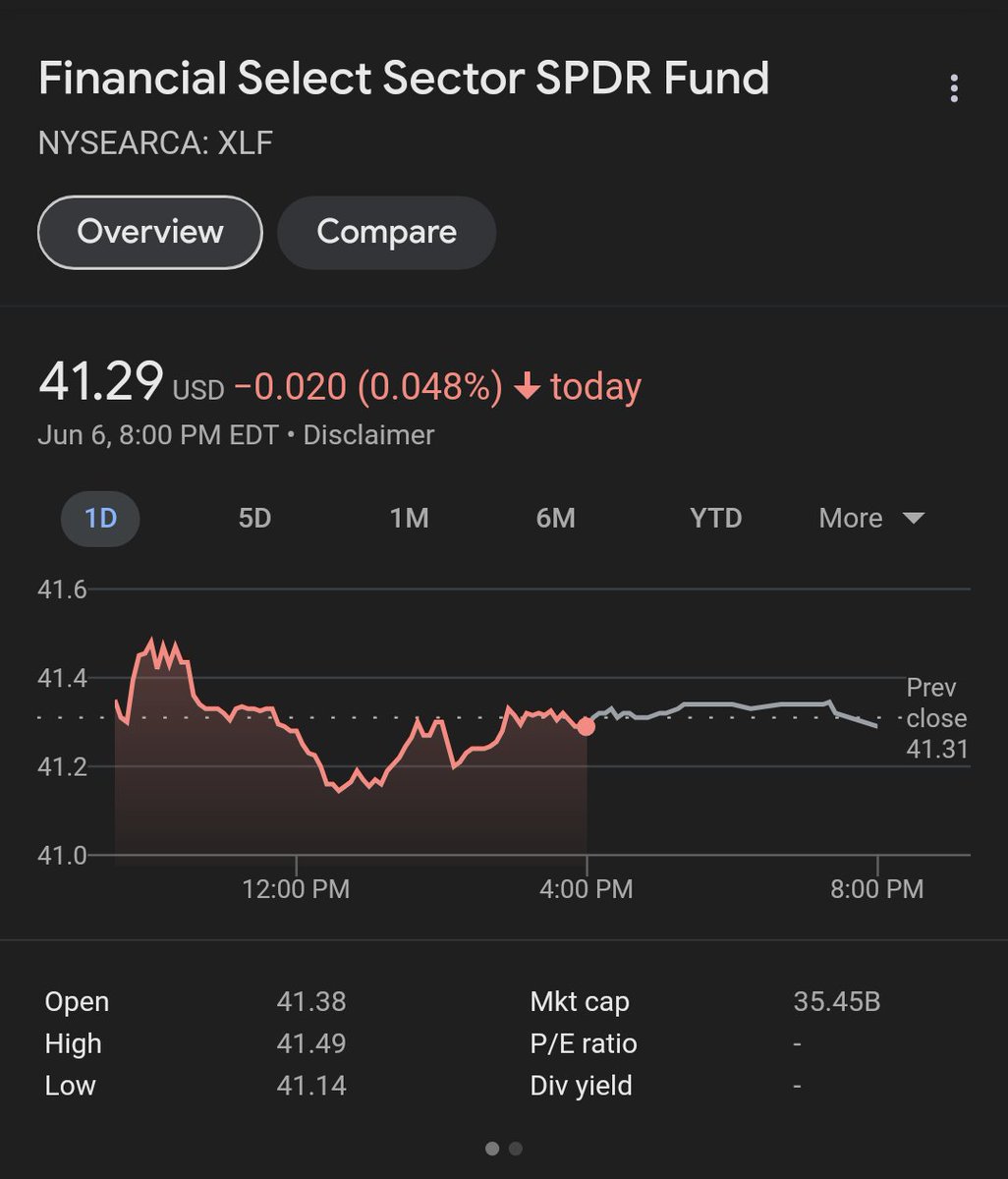 TimeTravelerNC's tweet photo. Screenshot June 06th 2024 XLF ETF From Google. https://t.co/iGbym0wtFX