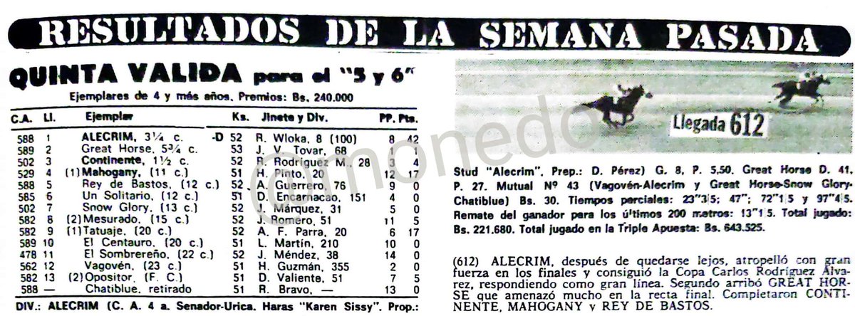 08/06/1980 ALECRIM (Senador) impuso récord de 111" para los 1.800 metros al ganar la Copa Carlos Rodríguez Alvarez. Bajó en 2/5 el record que Victoreado impusiera el 06/08/1967, cuando ganó el Clásico Fuerzas Armadas de Cooperación en gran final sobre Velika.

Fotos <a href="/Monedo/">Mario Rodriguez</a>