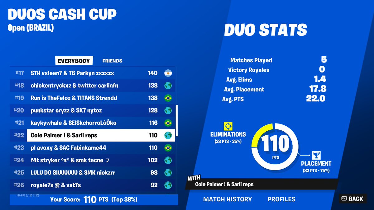 Top 22 duo cc final 200 usd @Pepifnn <a href="/sarligg/">Sarli Companion</a>