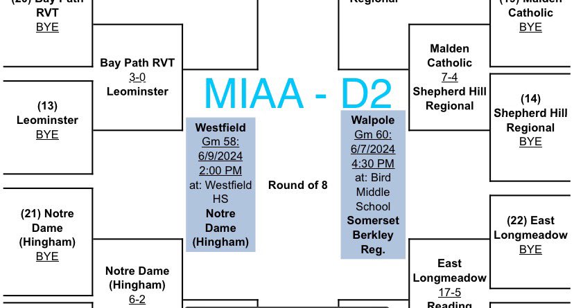 NE Shockwave tweet media