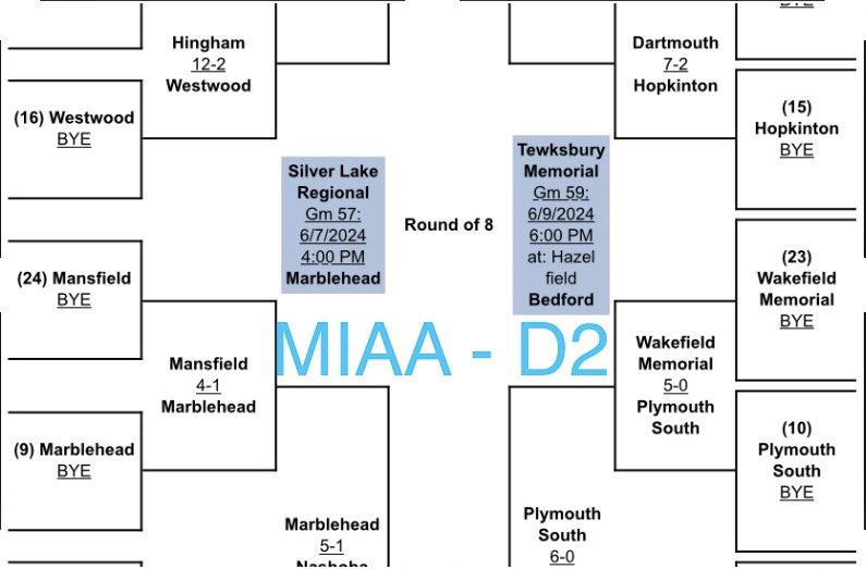 NE Shockwave tweet media