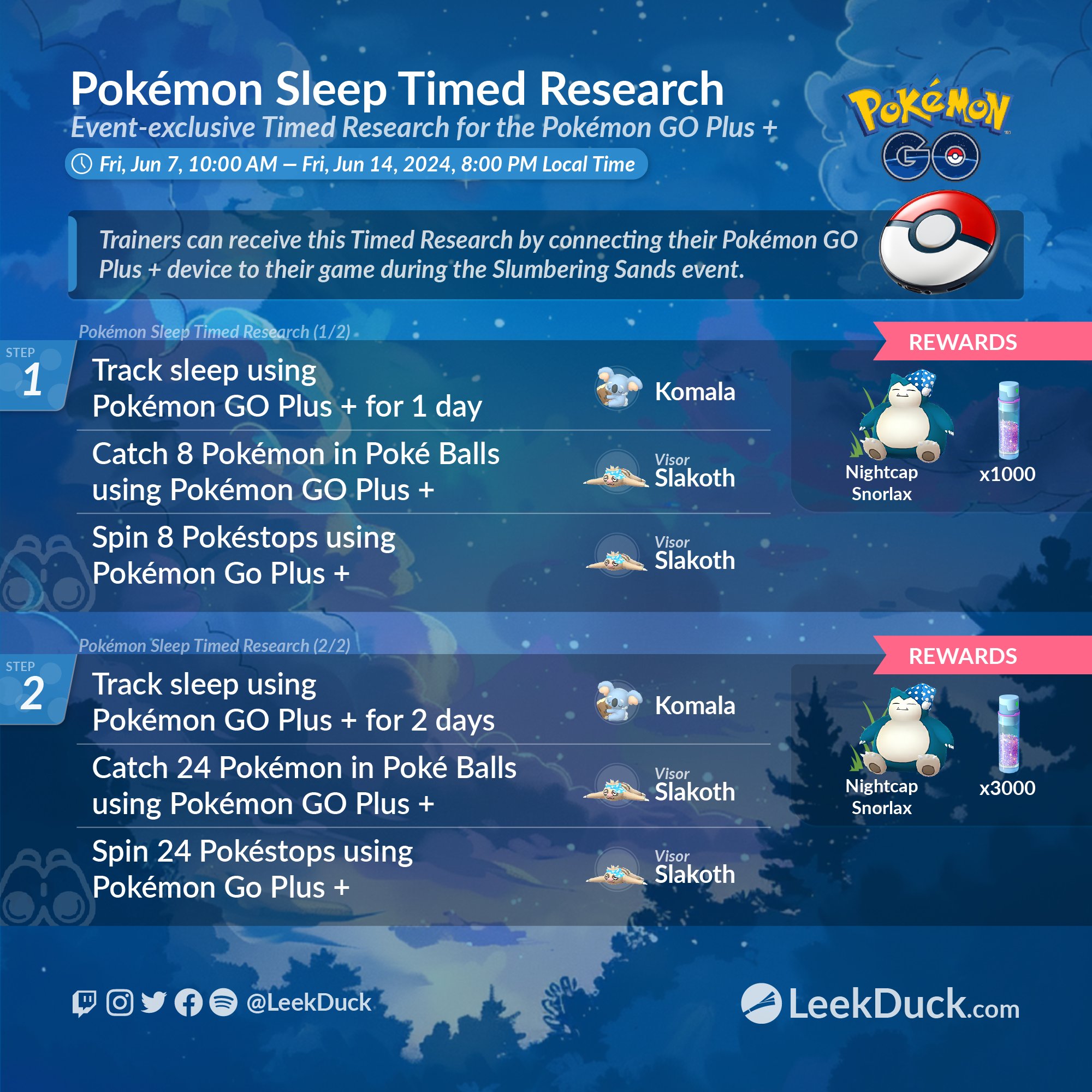 Leek Duck 🦆🤝👖 on X: &ldquo;Pokémon Sleep Timed Research • This Timed 