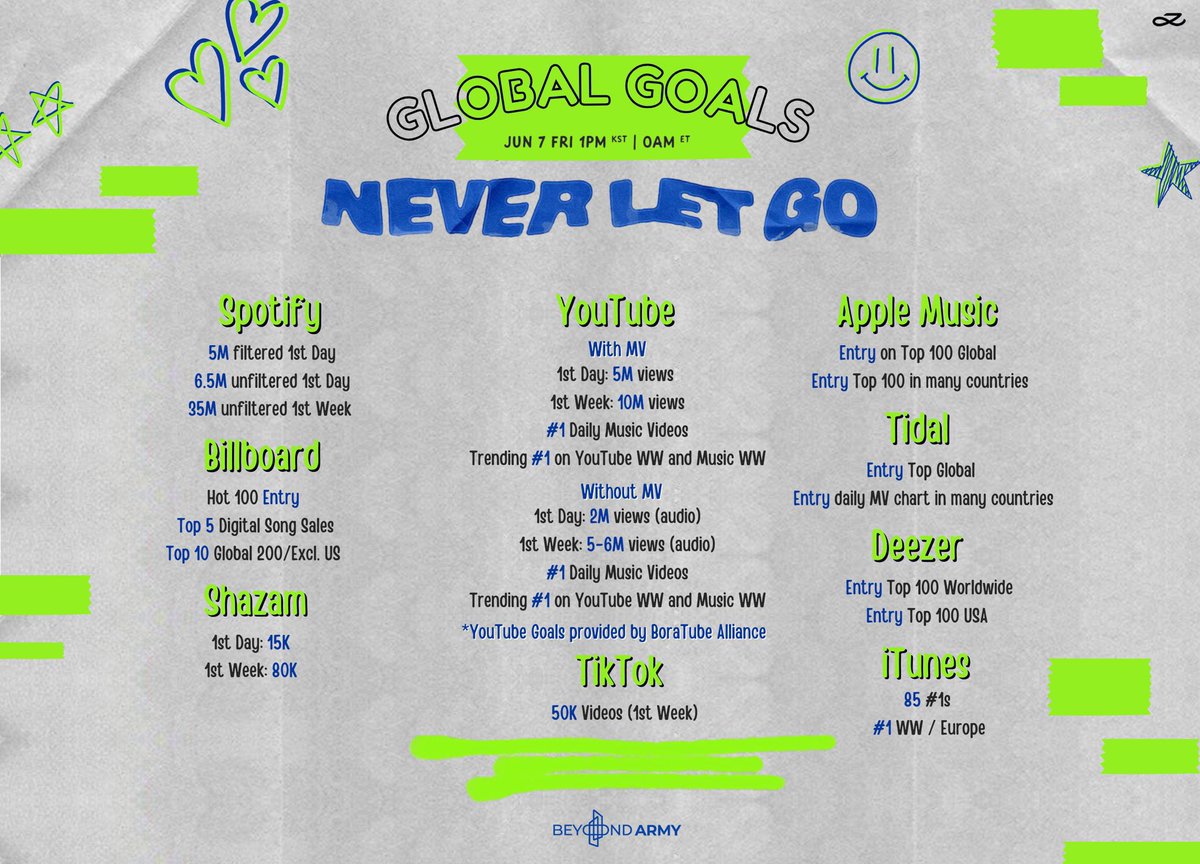 aegiguu's tweet photo. DIFUNDAN LAS METAS DE NEVER LET GO ‼️‼️ https://t.co/odYBhBVXzb