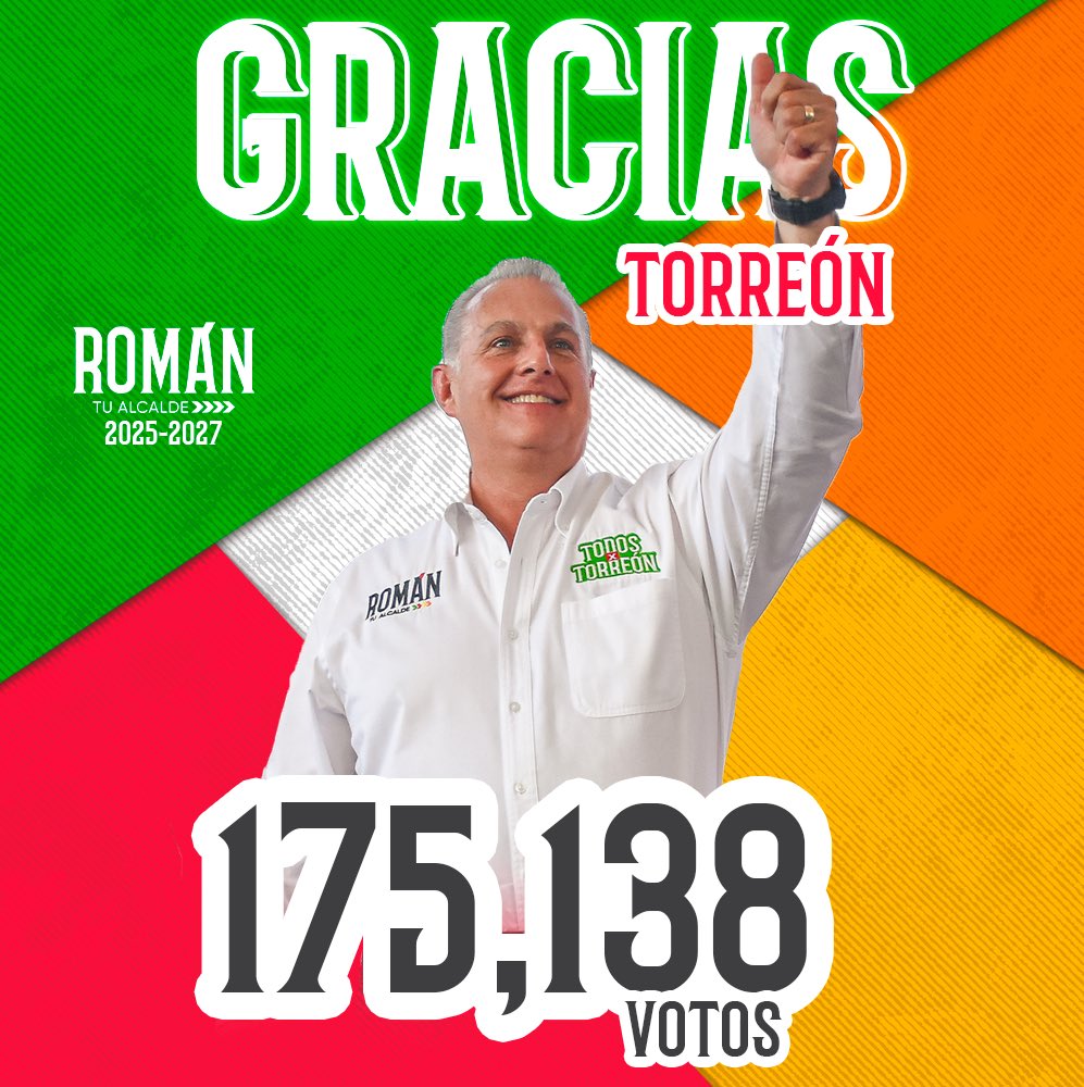 Con tu confianza, logramos una votación histórica en nuestro municipio. ¡Muchas gracias, Torreón! #RománSeQueda 👊🏻