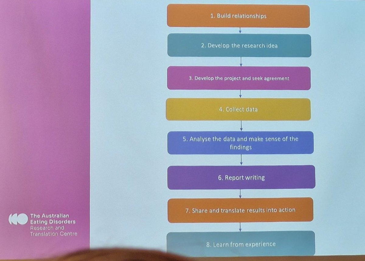 At <a href="/aedrtc/">AEDRTC</a> exploring Aboriginal and Torres Strait Islander Research Consideration Guidelines - Tom Carmaker describing these as underpinning the way we can all work together and research can have the biggest impact ⬇️