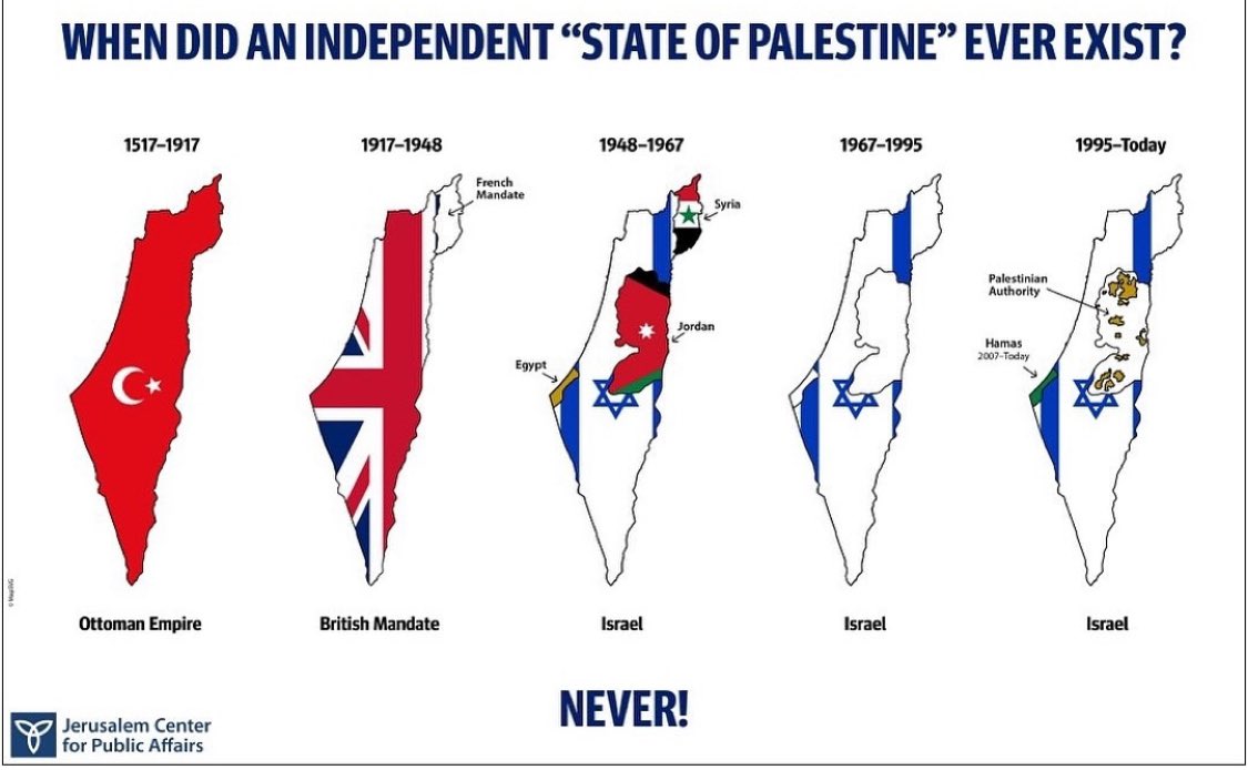 YairNetanyahu's tweet photo. Facts https://t.co/57WgZB9cqK
