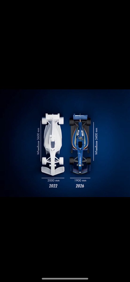 La diferencia del auto del 2026 con el de ahora.