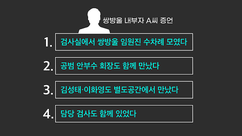 GObalnews's tweet photo. 뉴스타파 “짜 맞춘 진술로 재판 진행돼왔다면, 진실과 다른 결과 나올 수 있어” https://t.co/O9ZC26VqGb

#고발뉴스_정기구독_후원 https://t.co/Dm2FjiOtYh_ARS 1877-0786 https://t.co/qAkqfJWTCK