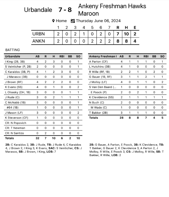 AHSHawks9thBaseball tweet media