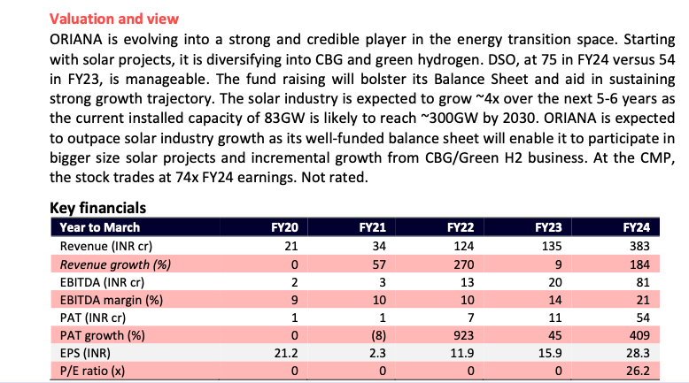 Passion4Equitys's tweet image. #Nuvama Management Meet Notes with #ORIANA POWER.

👉 550MW to be commercialise FY26. 
👉 2200crs revenues excl CBG and green hydrogen.
👉 Potential FY26 numbers: 2500crs revenues. 
👉 300crs PAT (12% pat margin).
👉 Currently trading at 12-13x FY26 PE.