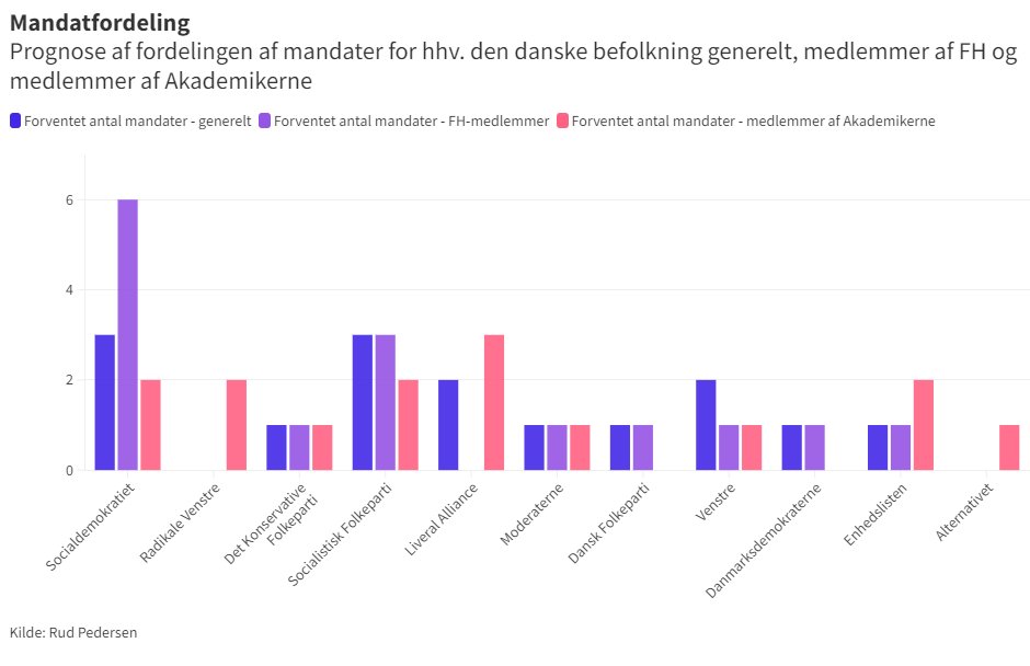 A4 Medier tweet media