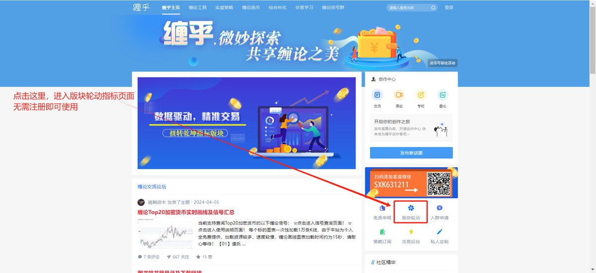 XikunShi19938's tweet photo. 市场中常呈现出“强者恒强”、“版块轮动”的资金流转规律。做多强势币种，做空弱势币种，显然更容易成功，也更容易获取丰厚利润。
那么怎么在牛市中找到强势币种，四步快速发现答案。

所有的工具都是焜哥一行一行代码码出来的，如果觉得有所帮助，拜托点赞转发关注三连，这是对我的最大支持！

一、打开缠乎网站https://t.co/lwvfZvQUSq，在主页右下方找到版块轮动指标入口（图1）。进入版块轮动指标主页面后点击查看【Galshow-Scipo版块轮动价格指数（30日基时-02H价格指数）】，即可查看版块指数图表（图2）。

二、在【Galshow-Scipo版块轮动价格指数（30日基时-02H价格指数）】中找到最高涨幅的两根线，这两根线代表了当前资金介入最深的两个板块。其他若有明显超过其他版块的线，也可以关注。若版块指数曲线相互扭曲在纵坐标1附近，则该版块暂不关注（图3）。

或者直接进入Discord频道https://t.co/64d7iGXFwq
查看版块指数数值、变化情况和龙头币种，选择版块指数最高、且超过1.2的版块予以关注。Discord频道每2小时推送一次数据（图4）。

三、返回到版块轮动指标主页面，点击选择版块栏目，选择你刚挑选的版块。查看该版块中排名前三，或者指数大于1.5的币种。以上就找到需要密切关注的版块和币种（图2）。

四、根据你所选择的币种，在TradingView等开盘软件，根据自己的指标或交易系统选择合适的入场点位和止损点位。建议采用以损定仓的方法。比如你有10000U本金，最多能接受每单2%的亏损，也就是10000*2%=200U的亏损。若此时你做多比特币，价格是67000，若你选择将止损位定为60000，则止损间距为1000U。此时你应该开仓的最大仓位为200/1000=0.2个BTC。