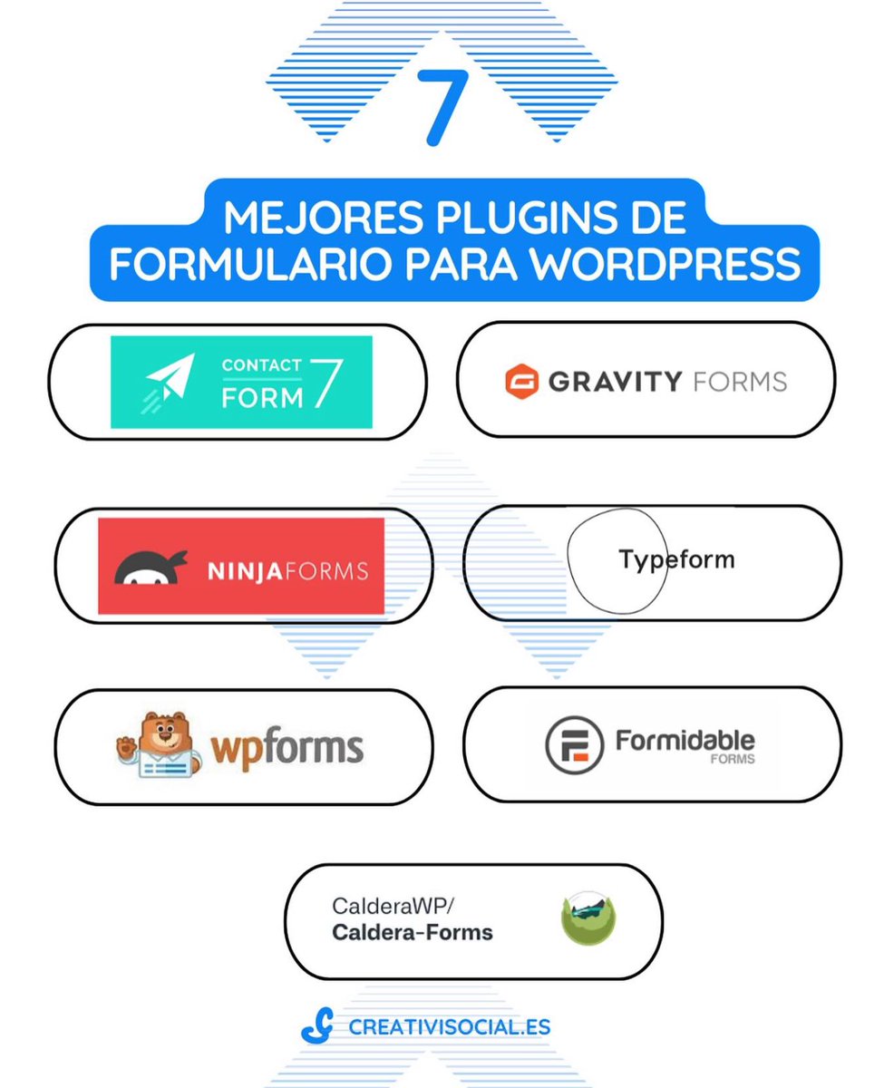 _Creativisocial's tweet photo. Los mejores plugins de formularios para Wordpress. https://t.co/AINT5Cfs25