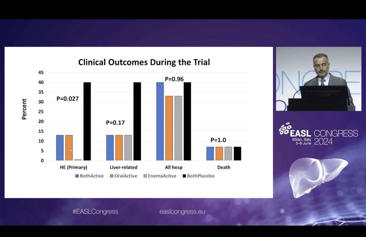 DocKateLynch's tweet image. Bajaj presents DBRCT of FMT (oral/enema/combined/placebo) in HE. FMT causes dramatic reduction in HE and liver-related outcomes, but not hospitalisation or death. Does rifaximin influence engraftment though? Maybe - lower engraftment rates than anticipated...