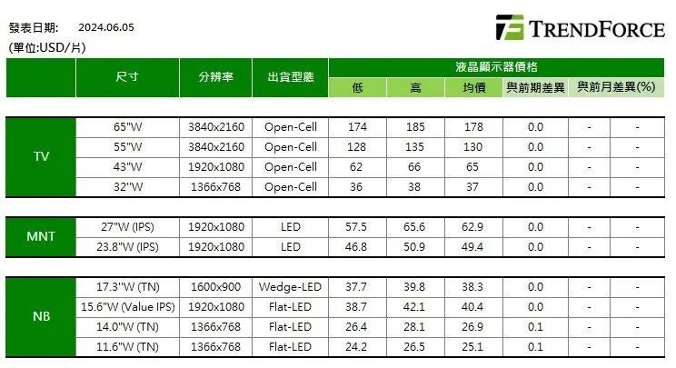 Perfect Display tweet media