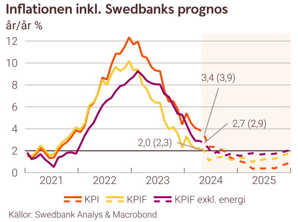 SwedbankMakro tweet picture