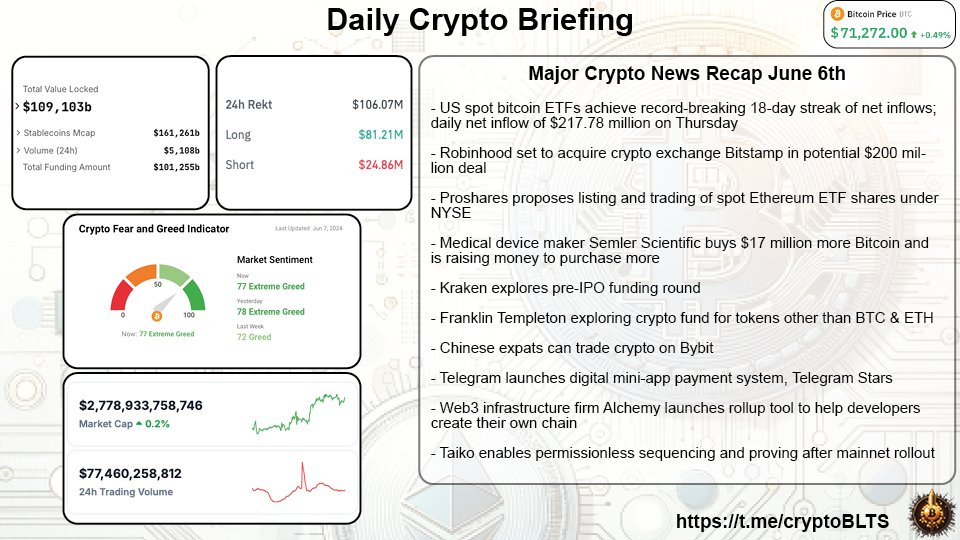 Cryptobullets (@cryptoblts) on Twitter photo 
