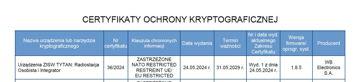 RemigiuszWilk's tweet image. Zakończył się proces uzyskania certyfikatu typu dla radiostacji osobistej RO TYTAN. #PERAD to pierwszy w dziejach Polski system komunikacji z wbudowaną polską kryptografią. Na indywidualny sprzęt łączności czeka od dekad każdy żołnierz w SZRP. Wkrótce standard w Wojsku Polskim.